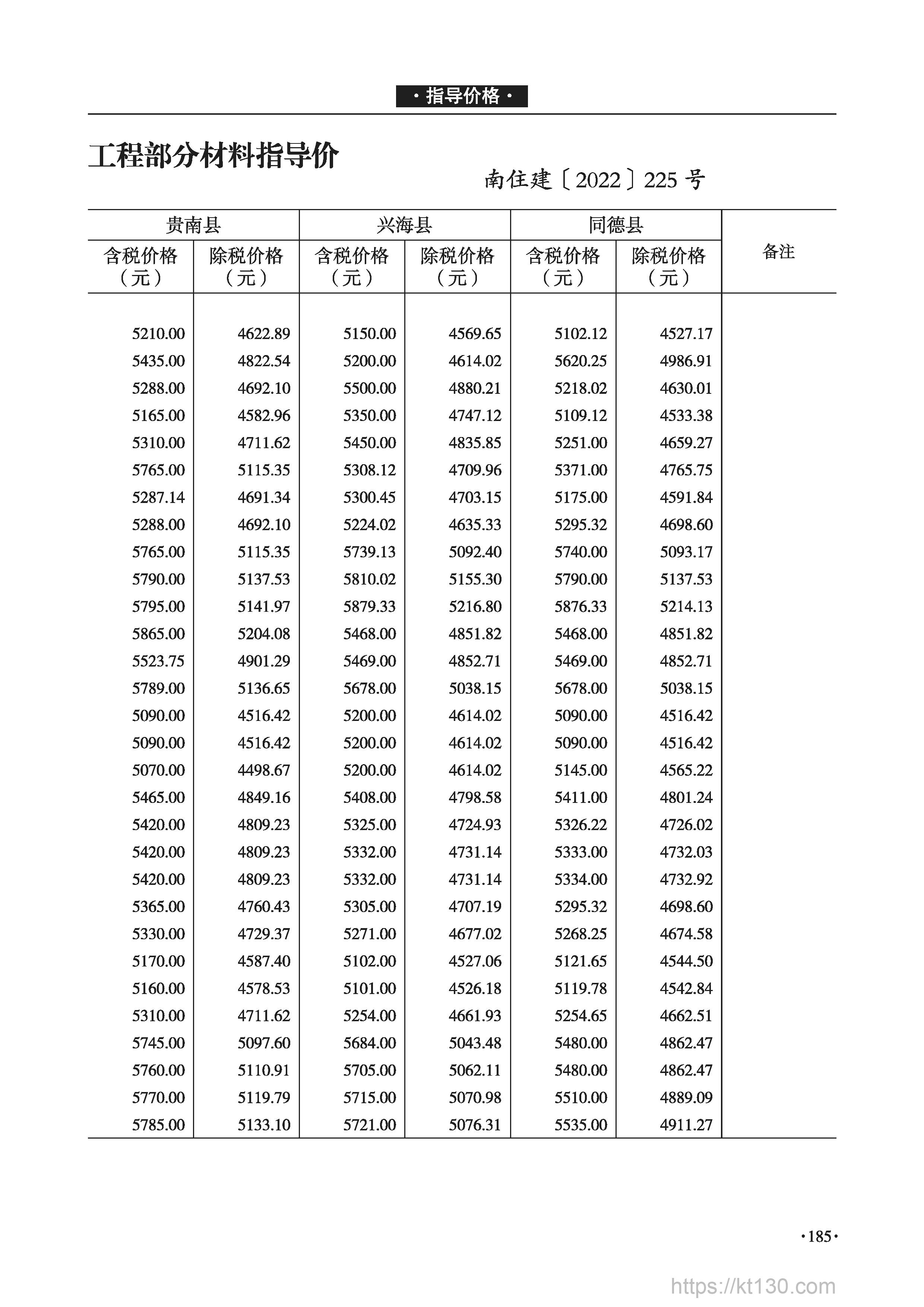 青海省2022年9月份角钢指导价